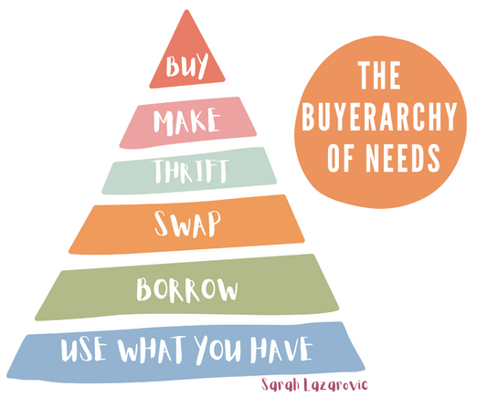 How to be a Conscious Consumer